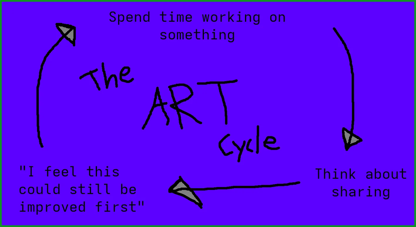 Woe be upon ye, artist.